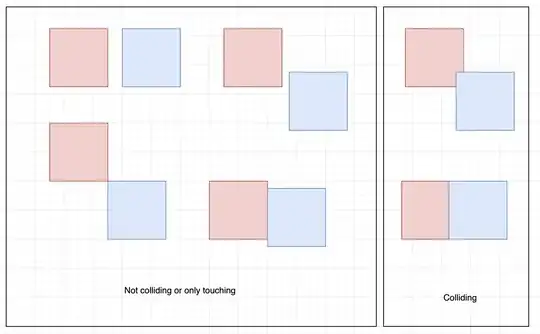 Diagram showing cases of separated boxes, overlapping boxes, and boxes in touching contact