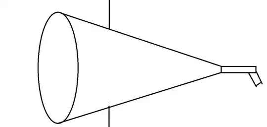 Three-dimensional possible directions