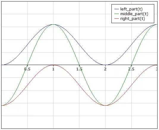 graph parts