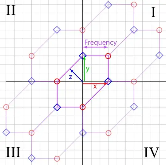 Wrapping domain