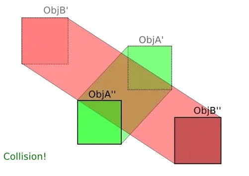 Hexagon Collision Win