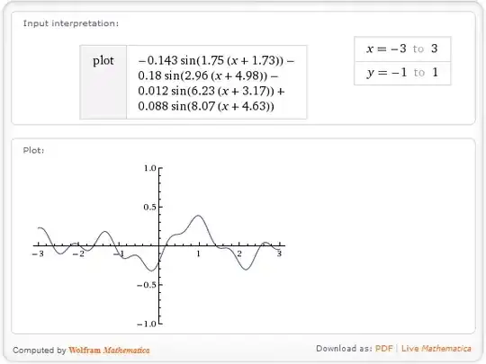 Simple random sinusoid