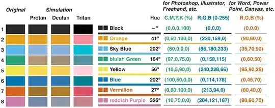 colorblind-save palette