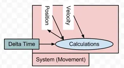 Movement system lock