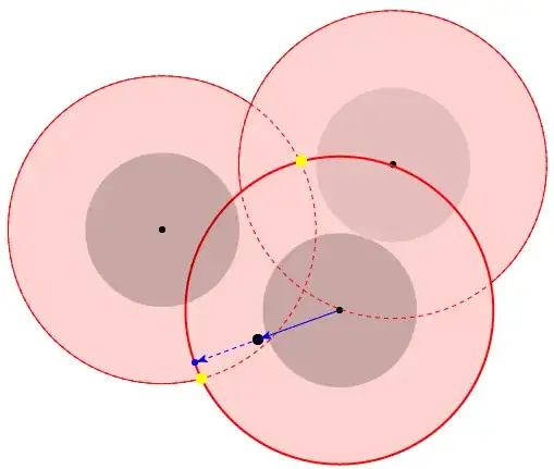 Intersection points