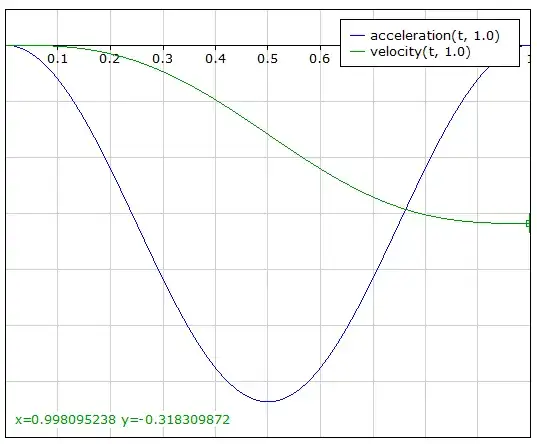 acceleration and velocity plot
