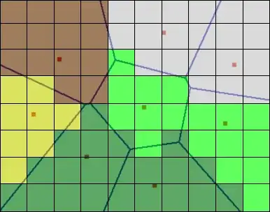 Voronoi-grid