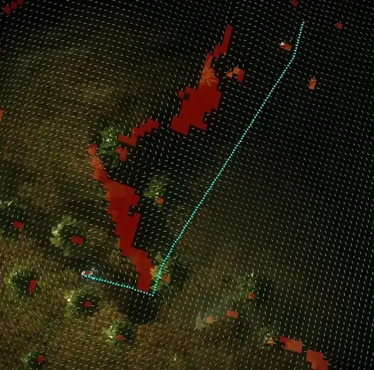 Curl of potential field
