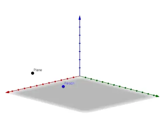 Chart of these two positions