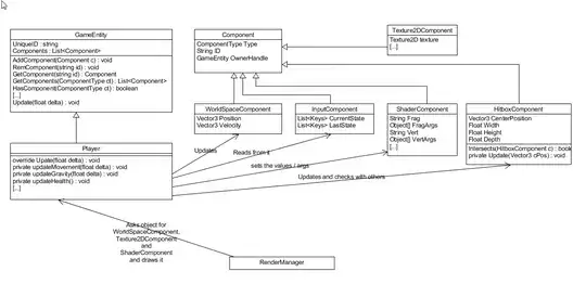 pseudo uml like diagram