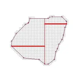 Second Order Cuts