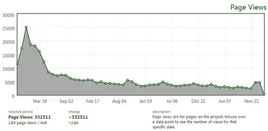 QuickStart Engine Page Views