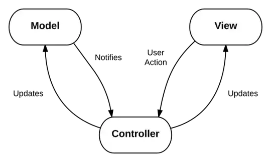 Model-View-Controller