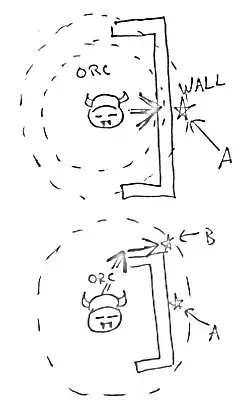 Illustration of two orcs navigating bowl-shaped walls