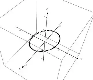 rotation about vector pointing in x/z direction