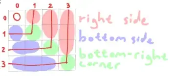 separate checking of sides