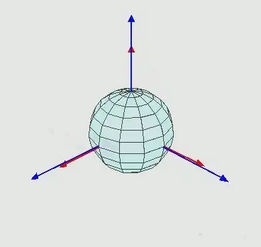 Euler Angles
