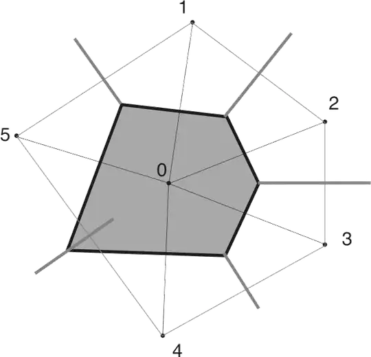 diagramm from wikipedia