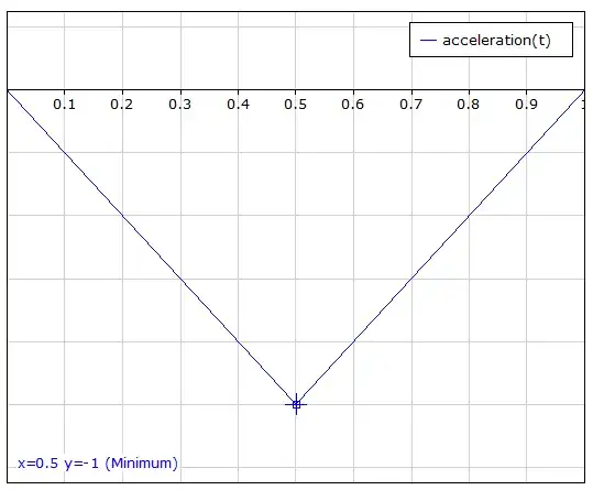 triangle braking curve