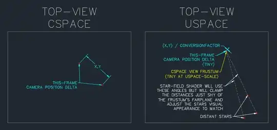 cspace vs uspace