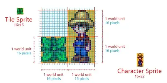 Example showing two different sized sprites at the same pixel density.