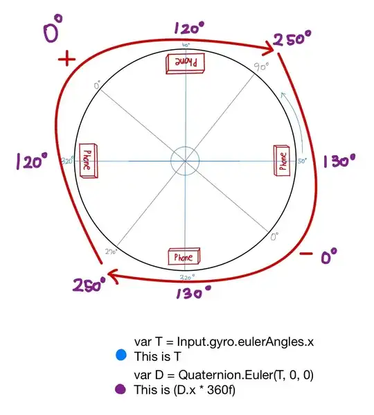 It is the x-axis value among imu data of the smartphone and the code used is The code used is Input.gyro.attitude.eulerAngles.x