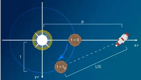 Diagram showing proposed coordinate system.