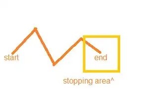 enter Stopping area