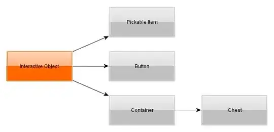 Interactive Object is the base type