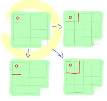the three checking states that follow from a the trivial state