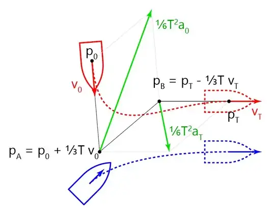 Diagram of ship path construction.