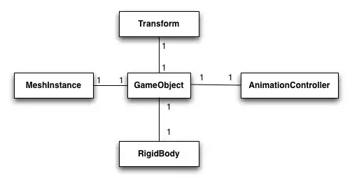 has-a architecture