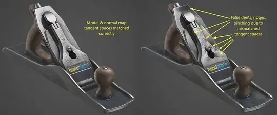 Comparison of an object with matched, and mismatched tangent spaces between the mesh and its normal map