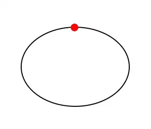 Scaled sphere