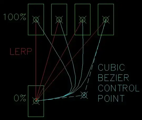lerp diagram
