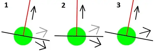 Collision reaction