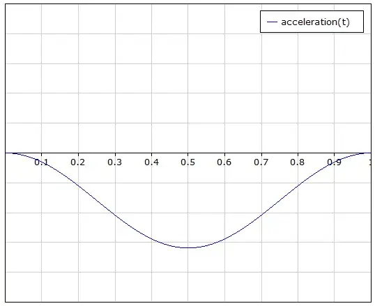 approximate deceleration curve