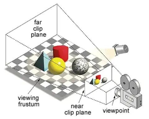 Polygon Rendering
