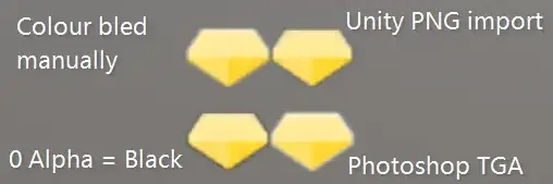 Example of four different exports of the same transparent sprite, with a range of fringing artifacts under standard blending