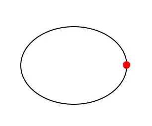 Rotated, scaled sphere, where scaling is the same regardless of rotation