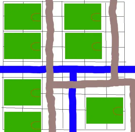 Sample layout