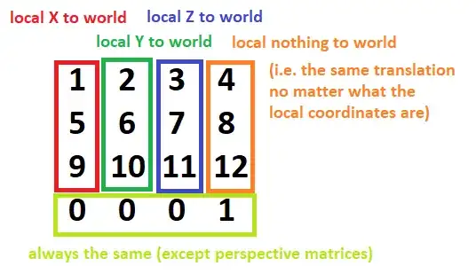 annotated matrix