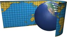 Diagram of cylindrical projection