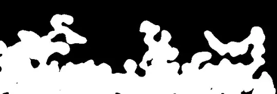 dilated islands
