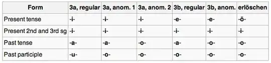 class 3 table