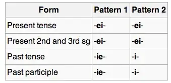 class 1 table