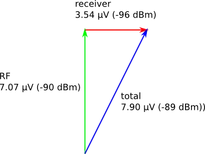adding vectors