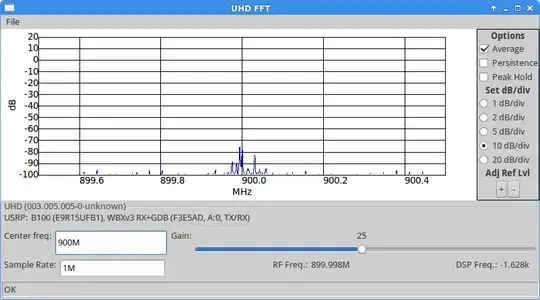 FFT detuned