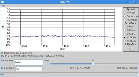FFT tuned