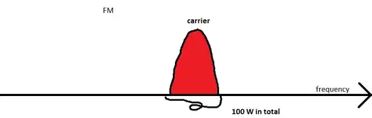 FM spectrum